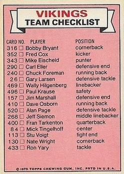 1975 Topps - Team Checklists #NNO Minnesota Vikings Back