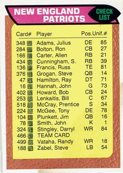 1976 Topps - Team Checklists #466 New England Patriots Front
