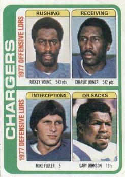 1978 Topps - Team Checklists #524 Rickey Young / Charlie Joiner / Mike Fuller / Gary Johnson Front
