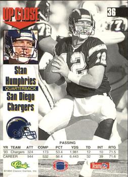 1994 Images #36 Stan Humphries Back