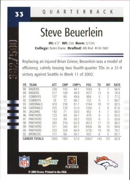2003 Score - Scorecard #33 Steve Beuerlein Back