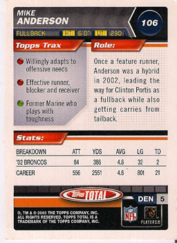 2003 Topps Total #106 Mike Anderson Back