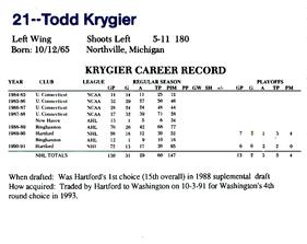 1991-92 Kodak/Giant Washington Capitals #NNO Todd Krygier Back