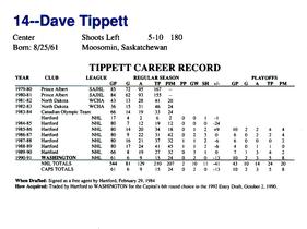 1991-92 Kodak/Giant Washington Capitals #NNO Dave Tippett Back