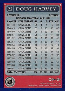 1992-93 O-Pee-Chee Montreal Canadiens Hockey Fest #22 Doug Harvey Back