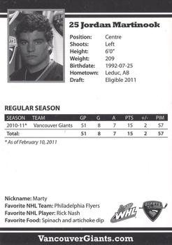 2010-11 Vancouver Giants (WHL) #NNO Jordan Martinook Back