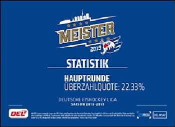 2018-19 Playercards Meister 2019 (DEL) #DEL-MS47 Impressionen 13 Back