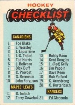 1965-66 Topps #66 Checklist Front
