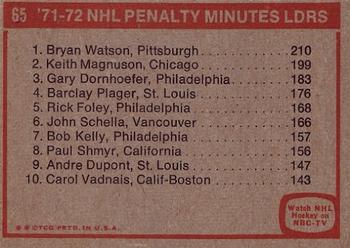 1972-73 Topps #65 NHL Penalty Minutes Leaders (Bryan Watson / Keith Magnuson / Gary Dornhoefer) Back