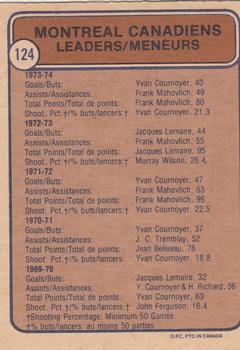 1974-75 O-Pee-Chee #124 Montreal Canadiens Back
