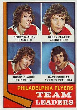 1974-75 Topps #154 Flyers Team Leaders (Bobby Clarke / Dave Schultz) Front
