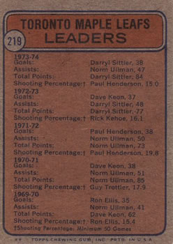 1974-75 Topps #219 Darryl Sittler / Norm Ullman / Paul Henderson / Denis Dupere Back
