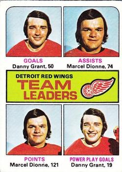 1975-76 O-Pee-Chee #318 Detroit Red Wings Team Leaders Front