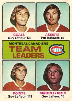 1975-76 O-Pee-Chee #322 Montreal Canadiens Team Leaders Front