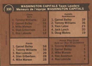 1975-76 O-Pee-Chee #330 Washington Capitals Team Leaders Back