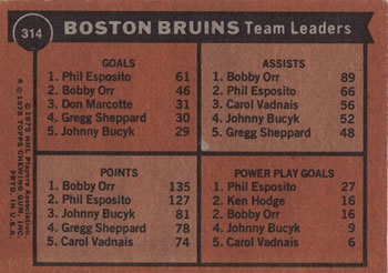 1975-76 Topps #314 Boston Bruins Team Leaders Back
