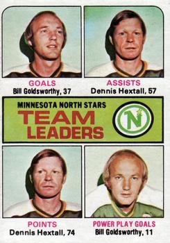 1975-76 Topps #321 Minnesota North Stars Team Leaders Front