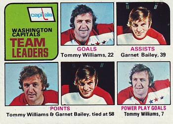 1975-76 Topps #330 Washington Capitals Team Leaders Front