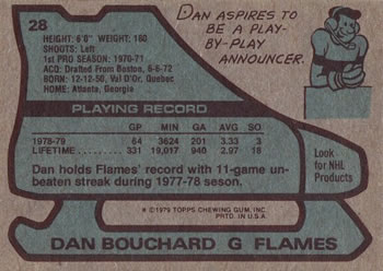 1979-80 Topps #28 Dan Bouchard Back