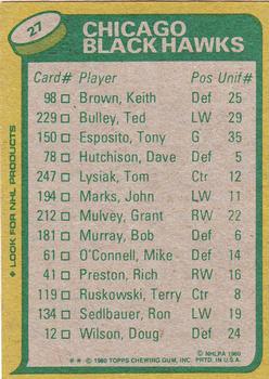 1980-81 Topps #27 Grant Mulvey Back