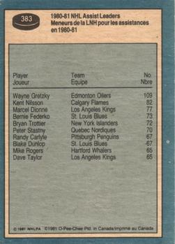 1981-82 O-Pee-Chee #383 Wayne Gretzky Back