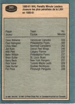 1981-82 O-Pee-Chee #385 Dave Williams Back