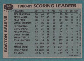 1981-82 Topps #46 Rick Middleton Back