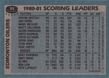 1981-82 Topps #52 Wayne Gretzky Back