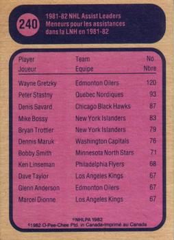 1982-83 O-Pee-Chee #240 Wayne Gretzky Back