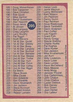 1984-85 O-Pee-Chee #395 Checklist: 133-264 Back