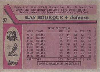 1987-88 Topps #87 Ray Bourque Back
