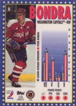 1995-96 Topps - Marquee Men Power Boosters #6 Peter Bondra Back