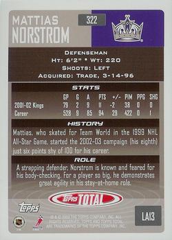 2002-03 Topps Total #322 Mattias Norstrom Back