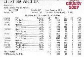 1989-90 Campbell's Buffalo Sabres #14 Clint Malarchuk Back