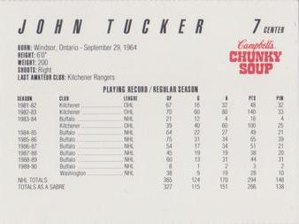 1990-91 Campbell's Buffalo Sabres #NNO John Tucker Back