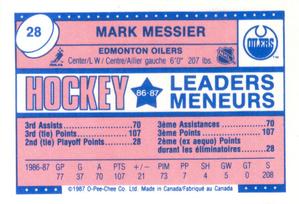 1987-88 O-Pee-Chee Minis #28 Mark Messier Back