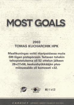 2013-14 Cardset Finland - Most Goals #MG 11 Tomas Kucharcik Back