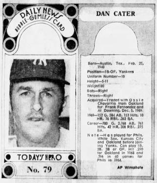 1970-71 Dayton Daily News (M137) #79 Dan Cater Front