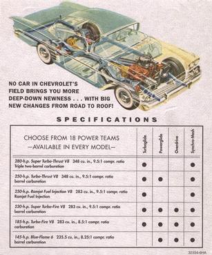 2000-01 Ertl American Muscle #NNO 1958 Chevrolet Impala Back