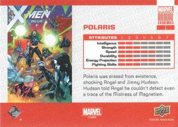 2018-19 Upper Deck Marvel Annual #1 Polaris Back