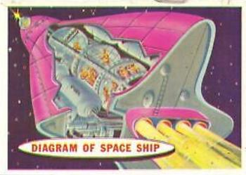 1968 Topps Target Moon (Salmon Backs) #19 Diagram of Space Ship Front