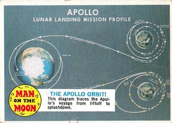 1969 Topps Man on the Moon #42B The Apollo Orbit Front