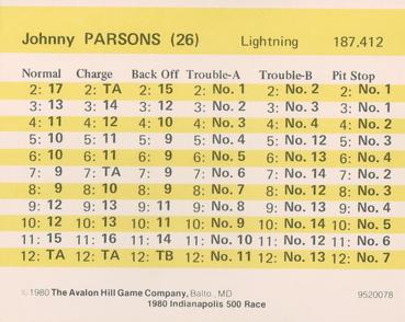 1980 Avalon Hill #26 Johnny Parsons Back