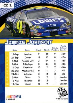 2006 Press Pass - Cup Chase Prizes #CC 1 Jimmie Johnson Back
