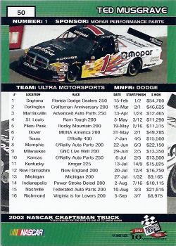 2003 Press Pass #50 Ted Musgrave Back