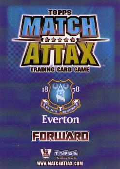 2008-09 Topps Match Attax Premier League #NNO James Vaughan Back