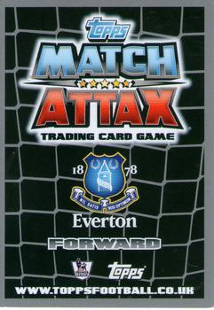 2011-12 Topps Match Attax Premier League #108 Louis Saha Back