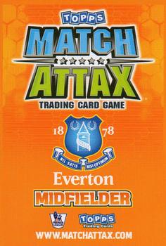 2009-10 Topps Match Attax Premier League - Limited Edition #NNO Tim Cahill Back